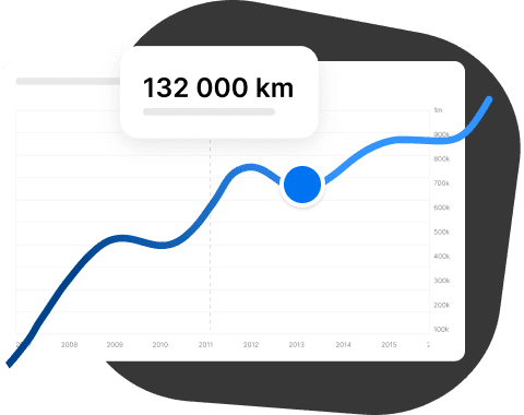 Otkrijte vraćanje kilometraže prije nego što bude kasno